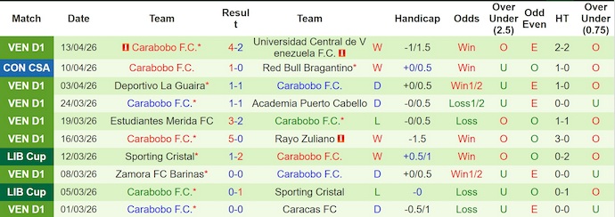 Nhận định, soi kèo River Plate vs Carabobo, 7h30 ngày 16/4: Chiếm lại ngôi đầu - Ảnh 2