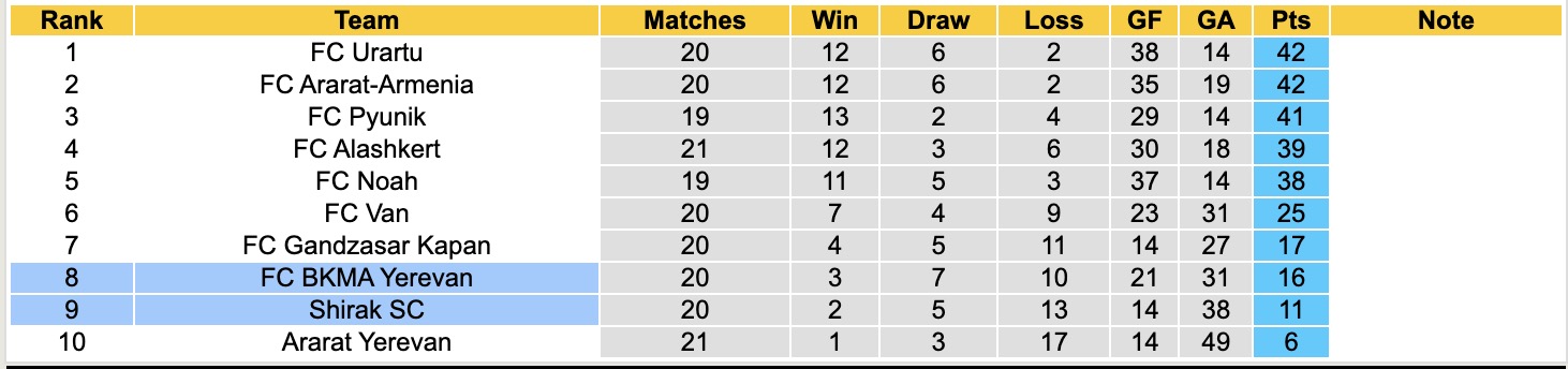 Nhận định, soi kèo Shirak SC vs BKMA Yerevan, 19h00 ngày 16/4: Những người khốn khổ - Ảnh 1
