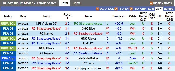 Nhận định, soi kèo Strasbourg vs Mainz, 2h00 ngày 17/4: Vé cho người Đức - Ảnh 1