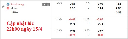 Nhận định, soi kèo Strasbourg vs Mainz, 2h00 ngày 17/4: Vé cho người Đức - Ảnh 4