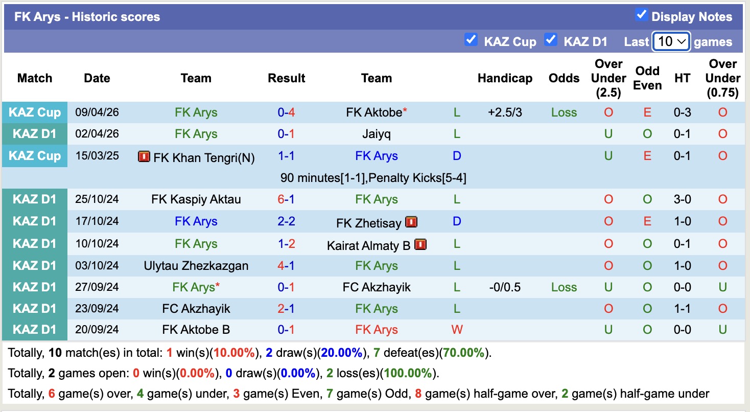 Nhận định, soi kèo Turan Turkistan vs FK Arys, 20h00 ngày 16/4: Niềm vui đầu tiên - Ảnh 3