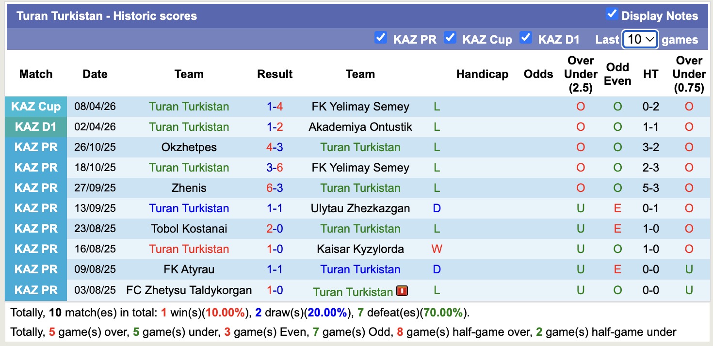 Nhận định, soi kèo Turan Turkistan vs FK Arys, 20h00 ngày 16/4: Niềm vui đầu tiên - Ảnh 4