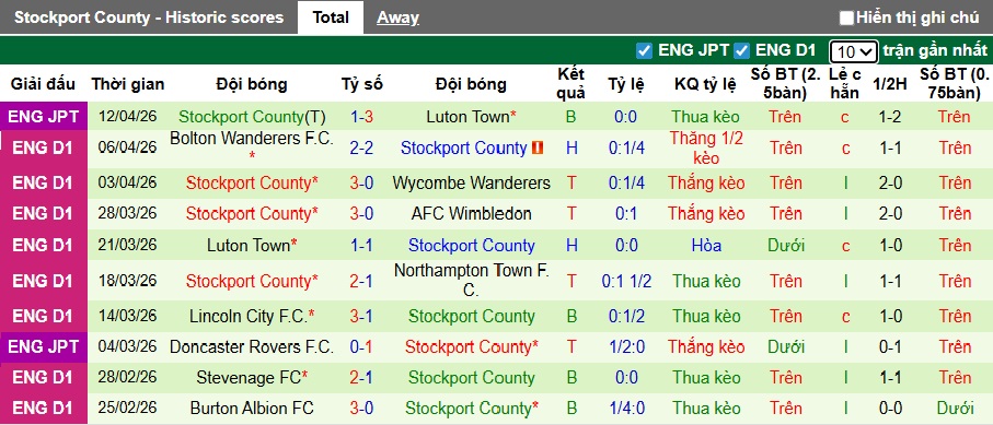 Nhận định, soi kèo Wimbledon vs Stockport County, 01h45 ngày 16/4: Chủ nhà rơi tự do - Ảnh 3