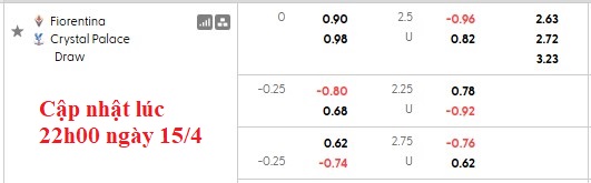 Siêu máy tính dự đoán Fiorentina vs Crystal Palace, 2h00 ngày 17/4 - Ảnh 5