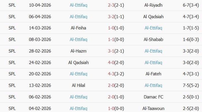Soi kèo góc Al Nassr vs Al-Ettifaq, 17h30 ngày 15/04 - Ảnh 2