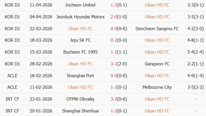 Soi kèo góc Ulsan HD vs Seoul, 17h30 ngày 15/04 - Ảnh 1