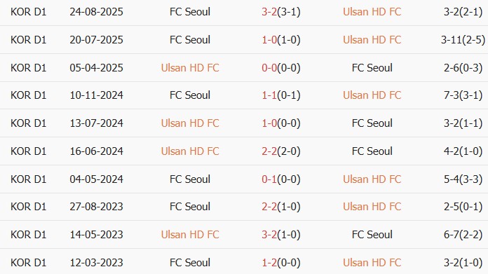 Soi kèo góc Ulsan HD vs Seoul, 17h30 ngày 15/04 - Ảnh 3