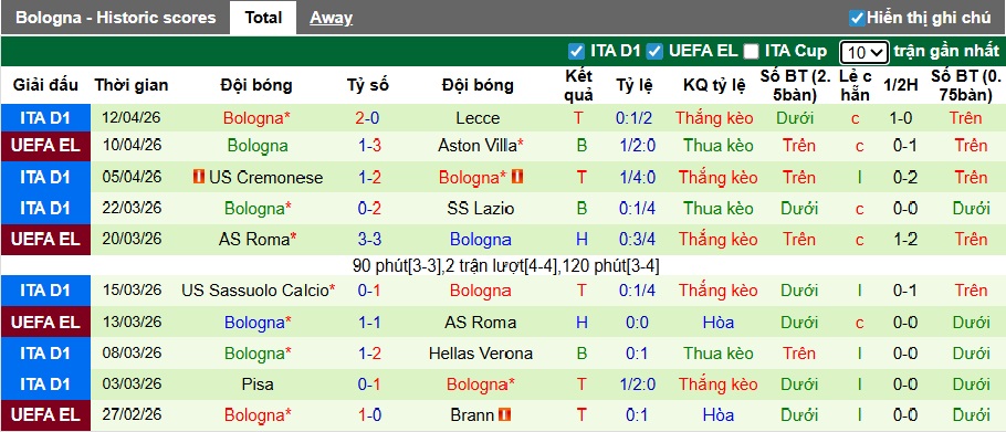 Chuy&ecirc;n gia Tony Ansell dự đo&aacute;n Aston Villa vs Bologna, 02h00 ng&agrave;y 17/4 - Ảnh 2