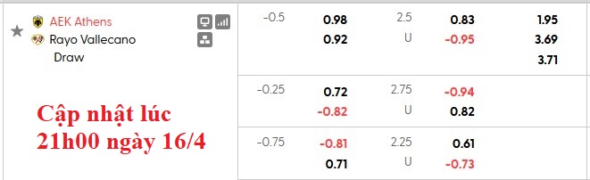 Nhận định, soi kèo AEK Athens vs Rayo Vallecano, 2h00 ngày 17/4: Khẳng định đẳng cấp - Ảnh 5