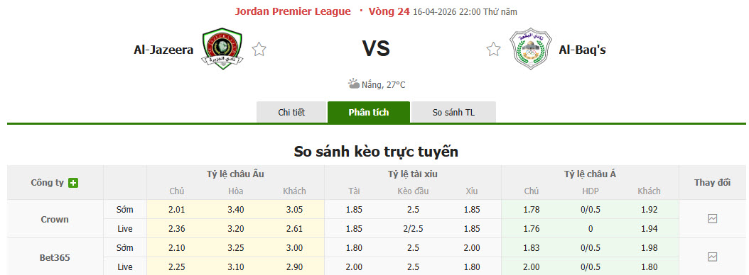 Nhận định, soi kèo Al Jazeera Amman vs Al-Baq'a, 22h00 ngày 16/4: Hoàn thành mục tiêu mùa giải - Ảnh 1