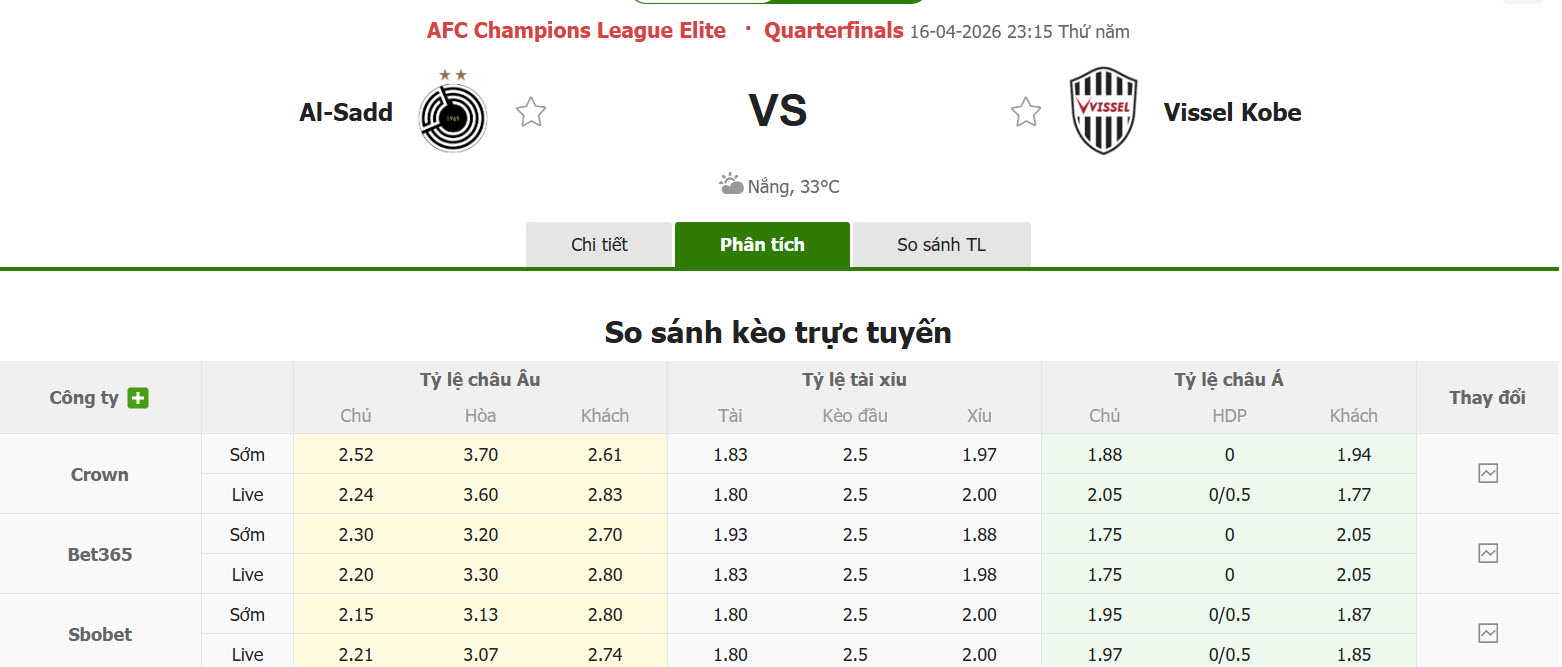 Nhận định, soi kèo Al-Sadd vs Vissel Kobe, 23h15 ngày 16/4: Cơ hội chia đều - Ảnh 1