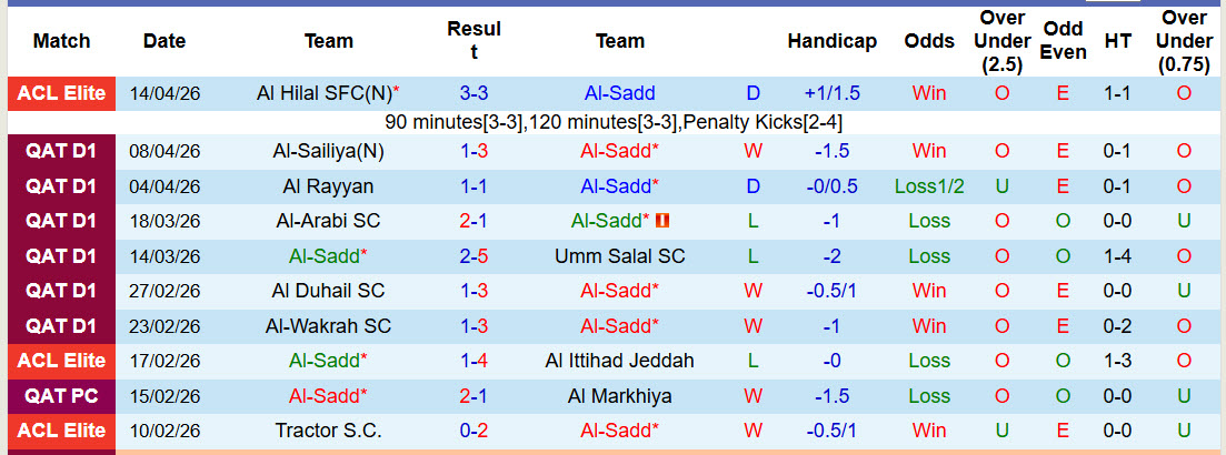 Nhận định, soi kèo Al-Sadd vs Vissel Kobe, 23h15 ngày 16/4: Cơ hội chia đều - Ảnh 2