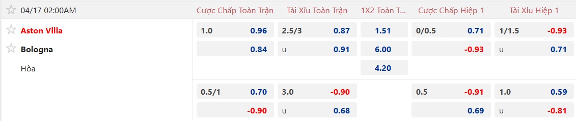 Nhận định, soi kèo Aston Villa vs Bologna, 02h00 ngày 17/4: Lịch sử lên tiếng - Ảnh 4