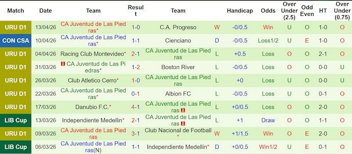 Nhận định, soi kèo Atletico Mineiro vs Juventud, 5h00 ngày 17/4: Ưu thế sân nhà - Ảnh 2
