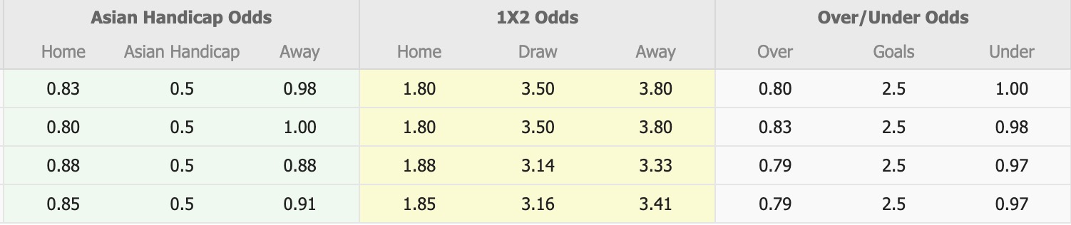 Nhận định, soi kèo Bhayangkara vs PSIM Yogyakarta, 15h30 ngày 17/4: Thắng tiếp lượt về - Ảnh 1