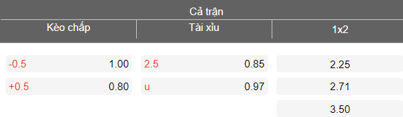 Nhận định soi kèo Daugavpils vs Jelgava, 22h00 ngày 16/4: Lại thắng - Ảnh 4