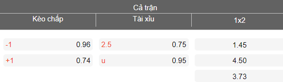 Nhận định soi kèo East Bengal vs Bengaluru, 21h00 ngày 16/4: Khó thắng cách biệt - Ảnh 4