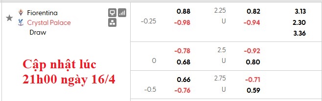 Nhận định, soi kèo Fiorentina vs Crystal Palace, 2h00 ngày 17/4: Ngẩng cao đầu - Ảnh 1