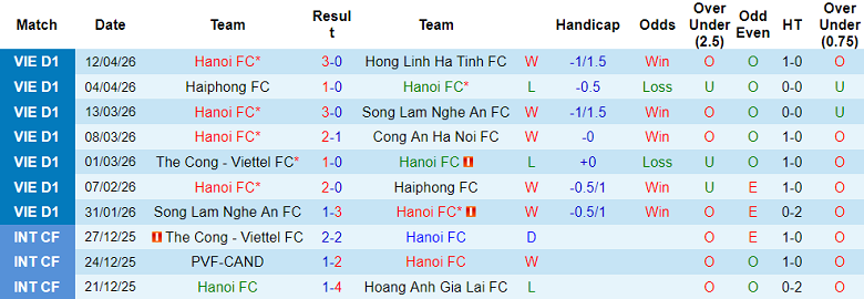 Nhận định soi kèo Hà Nội FC vs Becamex TPHCM, 19h15 ngày 17/4: Tiếp tục thắng - Ảnh 1