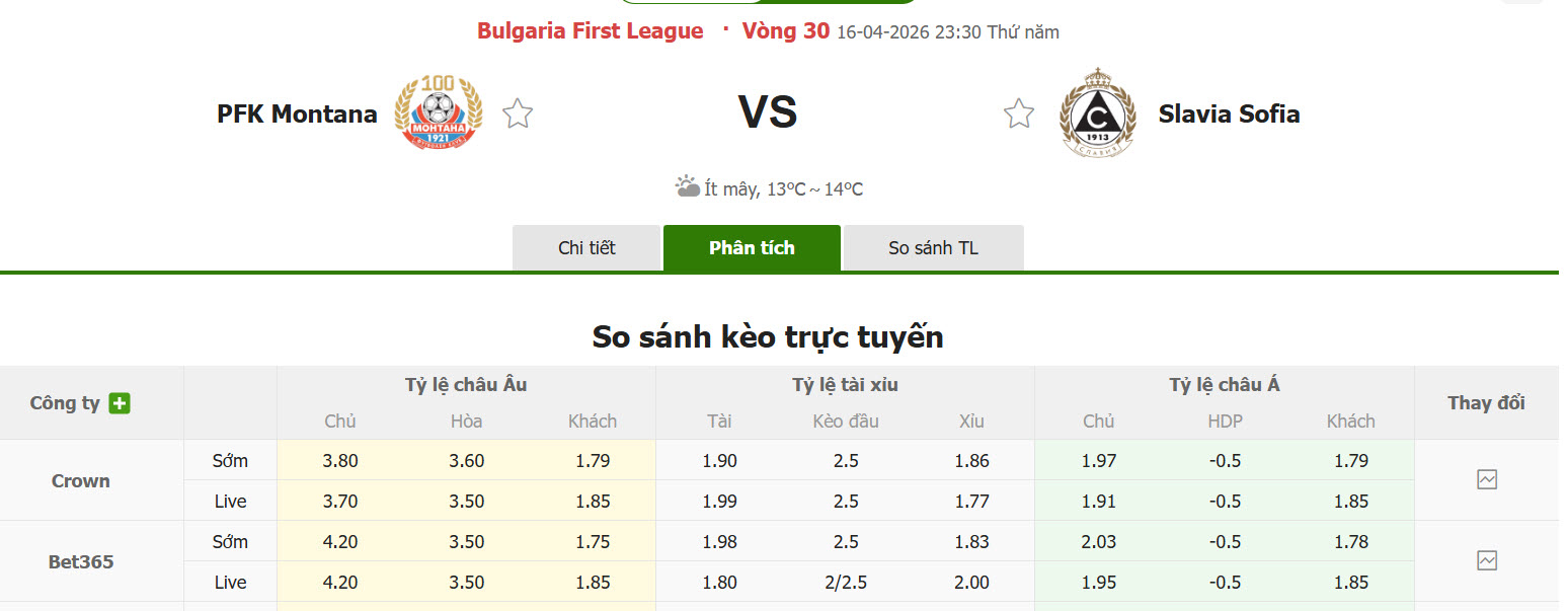 Nhận định, soi kèo Montana vs Slavia Sofia, 23h30 ngày 16/4: Tinh thần rệu rã - Ảnh 1