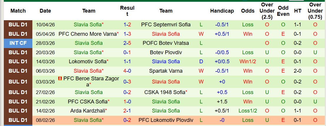 Nhận định, soi kèo Montana vs Slavia Sofia, 23h30 ngày 16/4: Tinh thần rệu rã - Ảnh 3