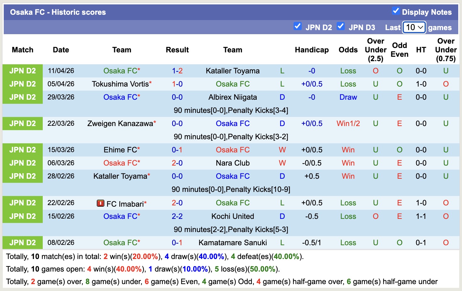 Nhận định, soi kèo Osaka vs Ehime, 17h00 ngày 17/4: Đòi nợ - Ảnh 5
