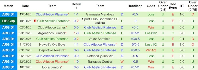 Nhận định, soi kèo Penarol vs Platense, 7h30 ngày 17/4: Chủ nhà sa sút - Ảnh 2
