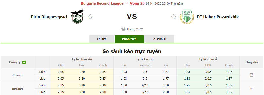 Nhận định, soi kèo Pirin Blagoevgrad vs Hebar Pazardzhik, 22h00 ngày 16/4: Khách lấn lướt chủ nhà - Ảnh 1