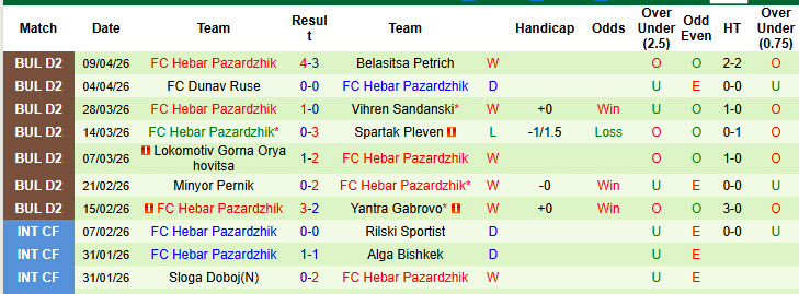 Nhận định, soi kèo Pirin Blagoevgrad vs Hebar Pazardzhik, 22h00 ngày 16/4: Khách lấn lướt chủ nhà - Ảnh 3