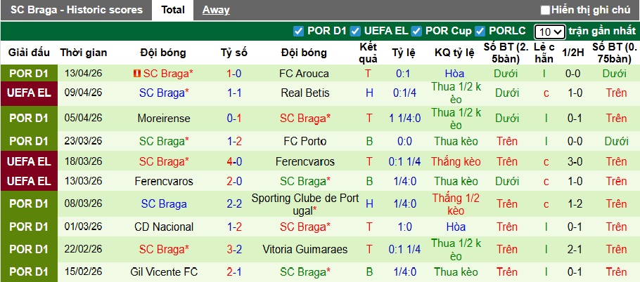 Nhận định, soi kèo Real Betis vs Braga, 02h00 ngày 17/4: Chủ nhà đi tiếp - Ảnh 2