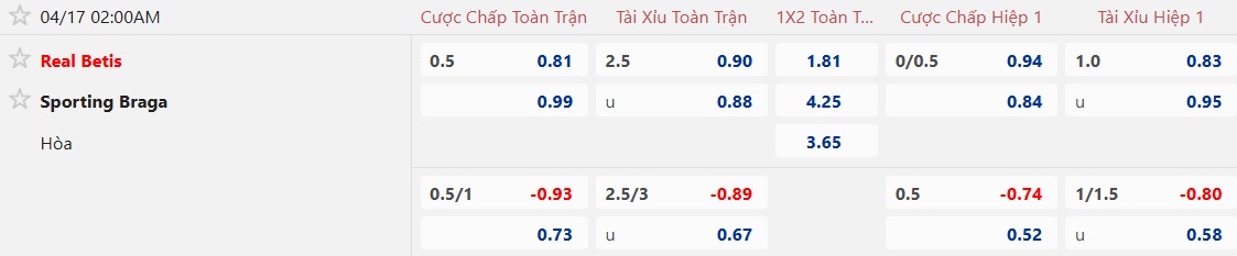 Nhận định, soi kèo Real Betis vs Braga, 02h00 ngày 17/4: Chủ nhà đi tiếp - Ảnh 4