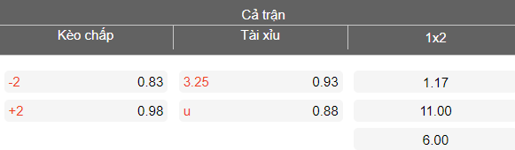 Nhận định soi kèo Sabail vs Simal, 20h00 ngày 16/4: Khó tránh - Ảnh 4