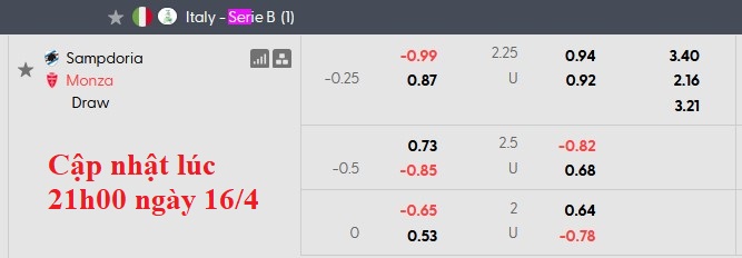 Nhận định, soi kèo Sampdoria vs Monza, 1h30 ngày 18/4: Đánh chiếm top 1 - Ảnh 5