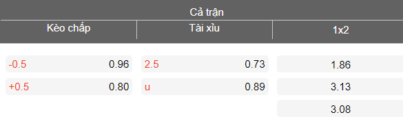 Nhận định soi kèo Septemvri vs Spartak Varna, 21h00 ngày 16/4: Tiếp tục thua - Ảnh 4
