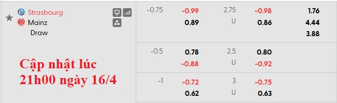 Nhận định, soi kèo Strasbourg vs Mainz, 2h00 ngày 17/4: Vé cho người Đức - Ảnh 5