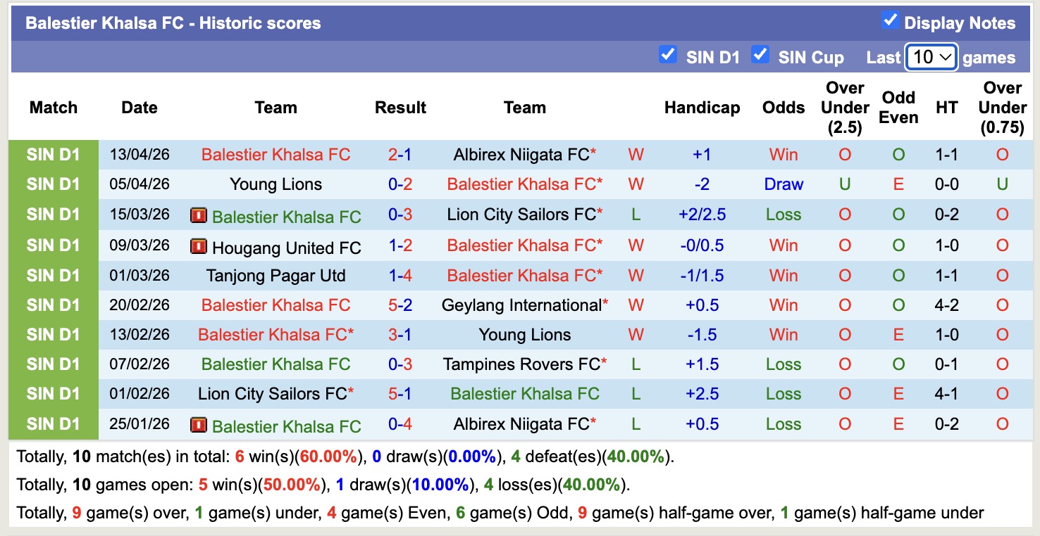Nhận định, soi kèo Tampines Rovers vs Balestier Khalsa, 18h30 ngày 17/4: Chặn đứng - Ảnh 3