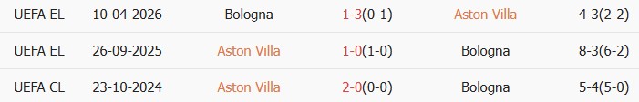 Soi kèo góc Aston Villa vs Bologna, 02h00 ngày 17/04 - Ảnh 3