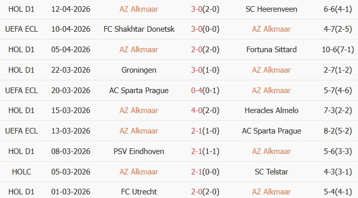 Soi kèo góc AZ Alkmaar vs Shakhtar Donetsk, 23h45 ngày 16/04 - Ảnh 1