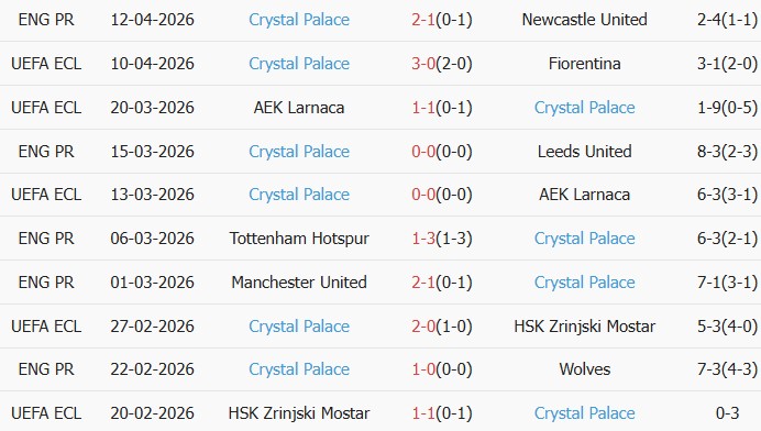 Soi kèo góc Fiorentina vs Crystal Palace, 02h00 ngày 17/04 - Ảnh 2