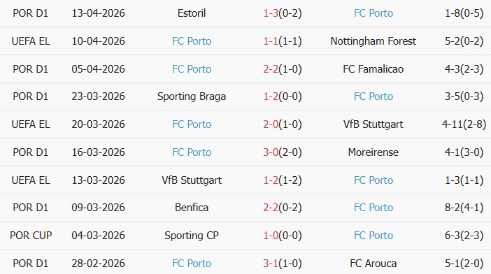 Soi kèo góc Nottingham vs Porto, 02h00 ngày 17/04 - Ảnh 2