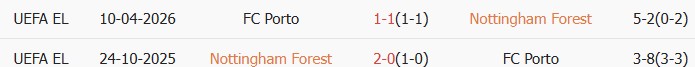 Soi kèo góc Nottingham vs Porto, 02h00 ngày 17/04 - Ảnh 3