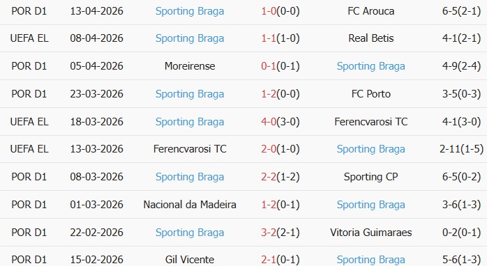 Soi kèo góc Real Betis vs Braga, 02h00 ngày 17/04 - Ảnh 2