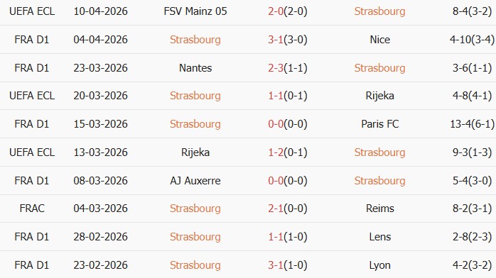 Soi kèo góc Strasbourg vs Mainz 05, 02h00 ngày 17/04 - Ảnh 1