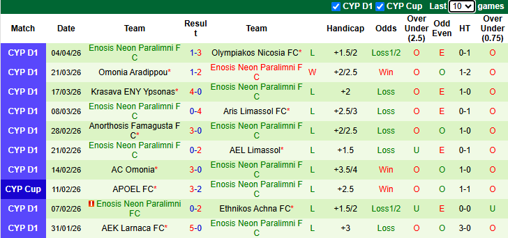 Nhận định, soi kèo AEL Limassol vs Enosis Neon Paralimni, 23h00 ngày 17/4: Vùi dập - Ảnh 3
