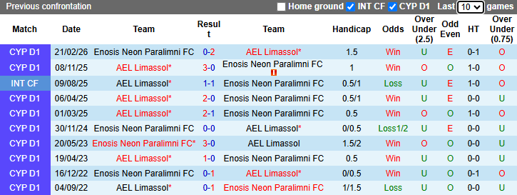 Nhận định, soi kèo AEL Limassol vs Enosis Neon Paralimni, 23h00 ngày 17/4: Vùi dập - Ảnh 4