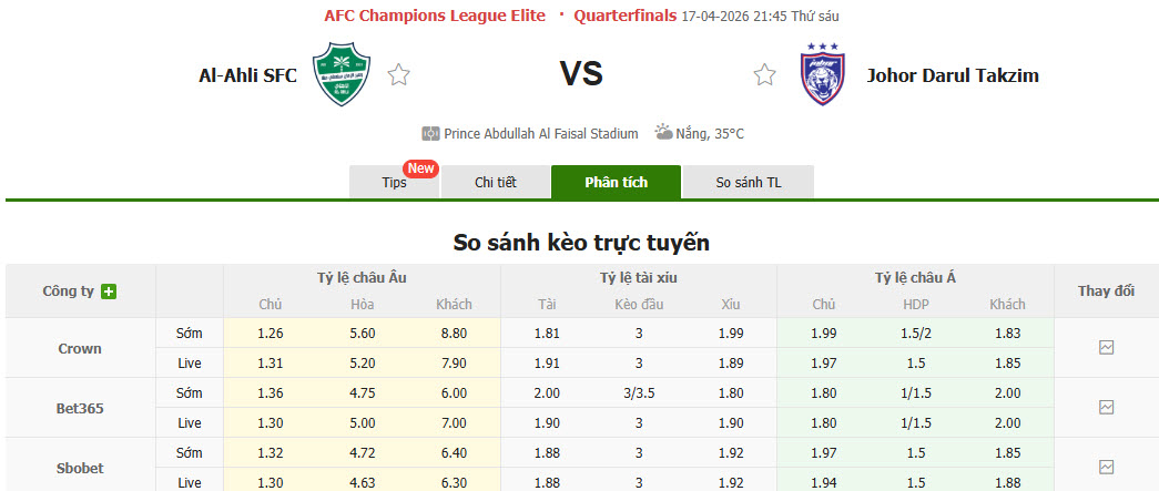 Nhận định, soi kèo Al-Ahli Saudi vs Johor Darul Ta'zim, 21h45 ngày 17/4: Vận may đã hết - Ảnh 1