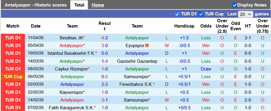 Nhận định, soi kèo Antalyaspor vs Konyaspor, 0h00 ngày 18/4: Có điểm là được - Ảnh 1