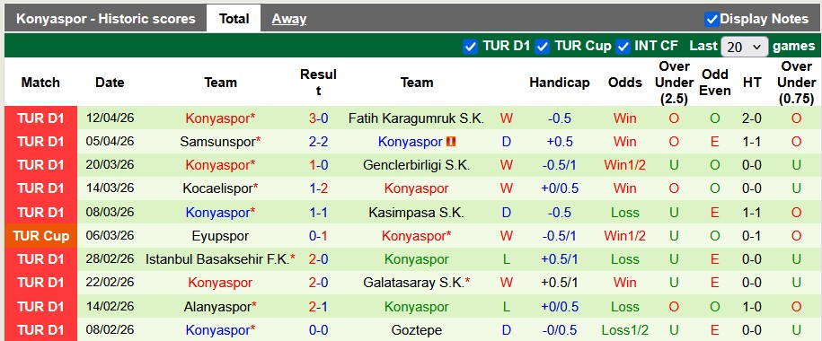 Nhận định, soi kèo Antalyaspor vs Konyaspor, 0h00 ngày 18/4: Có điểm là được - Ảnh 2