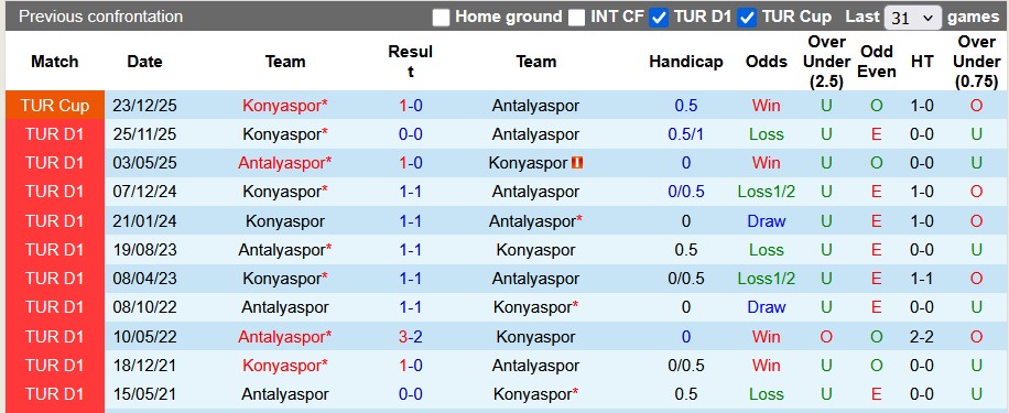 Nhận định, soi kèo Antalyaspor vs Konyaspor, 0h00 ngày 18/4: Có điểm là được - Ảnh 3