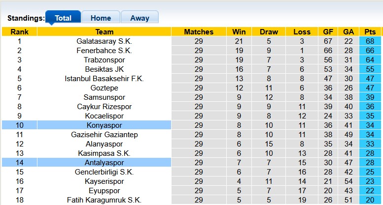 Nhận định, soi kèo Antalyaspor vs Konyaspor, 0h00 ngày 18/4: Có điểm là được - Ảnh 4
